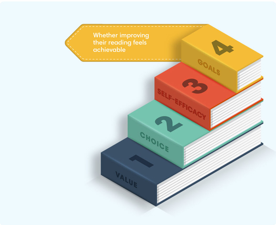 reading engagement