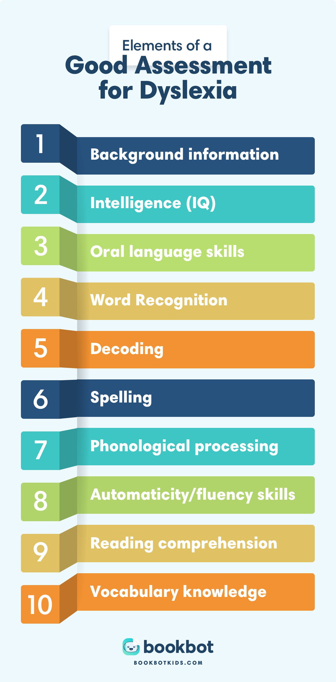 how do you test for dyslexia