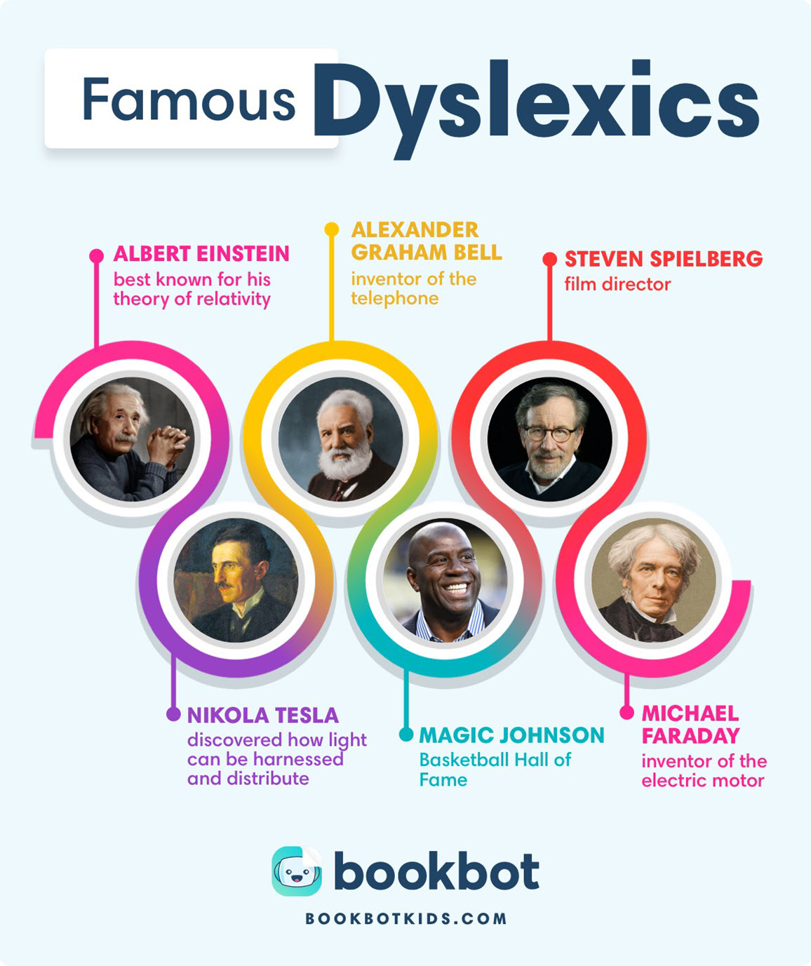 famous people with dyslexia