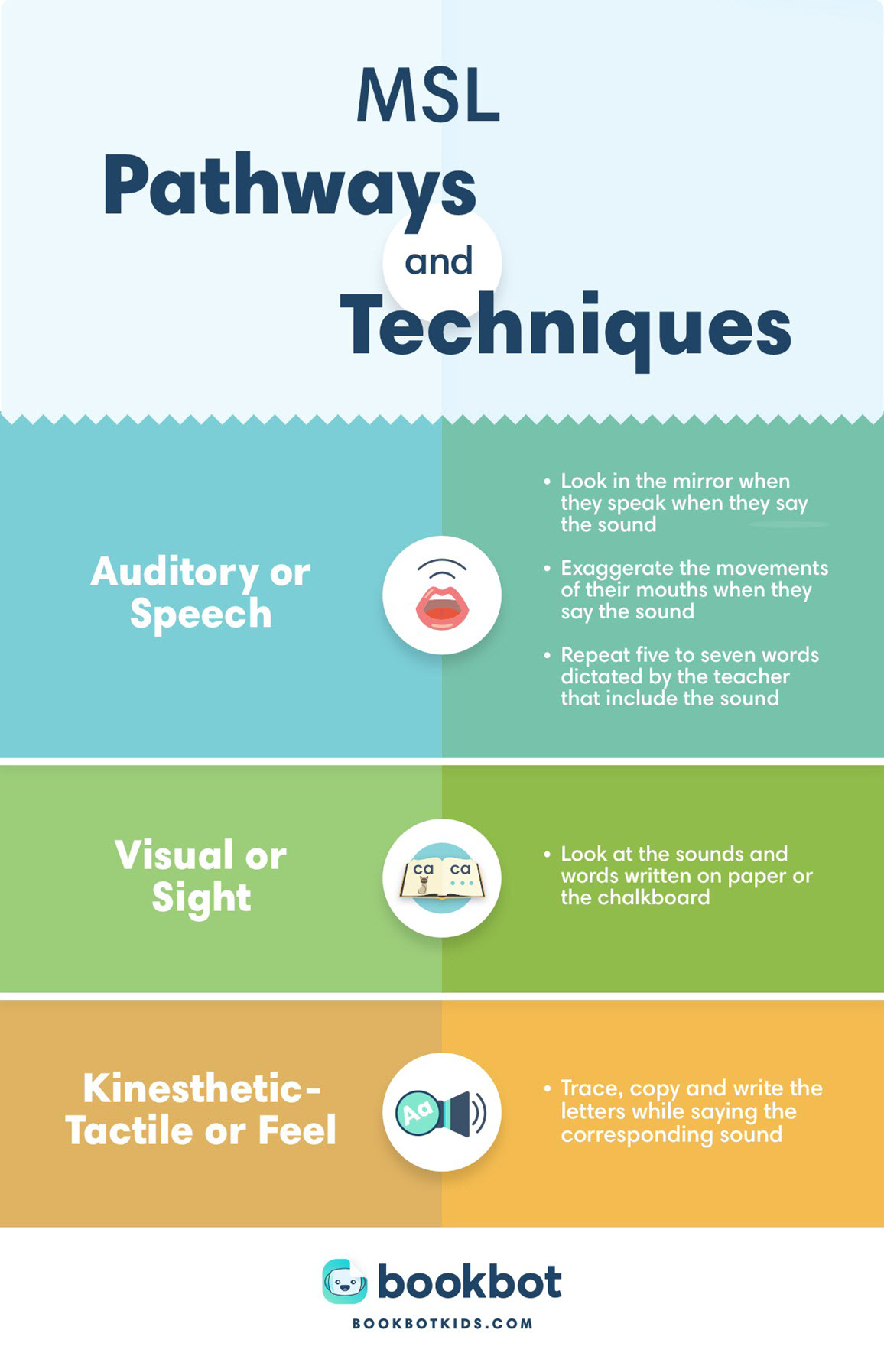 multisensory approach