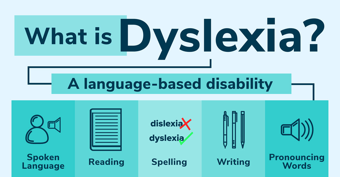 dyslexia definition